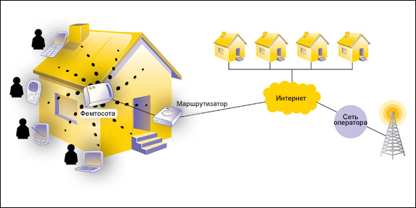 femtocell